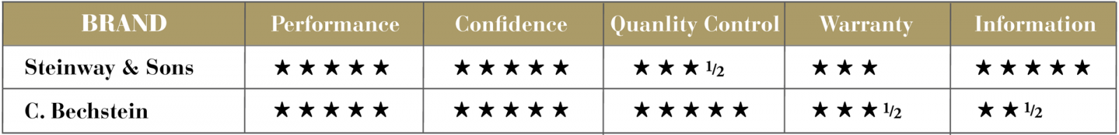 Nguồn trích từ The Piano Book (trang84)